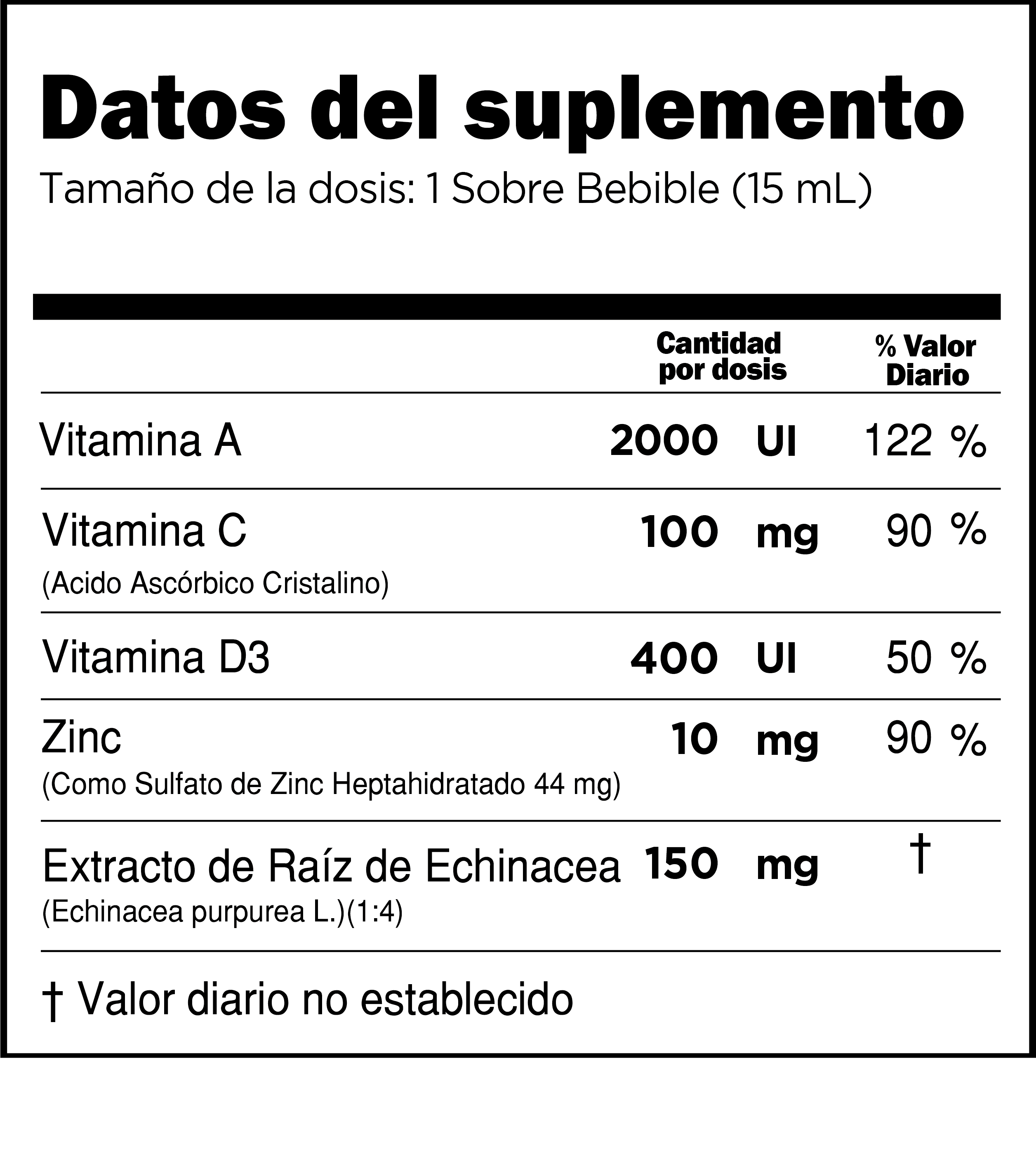 dato del suplemento Forta Fensa